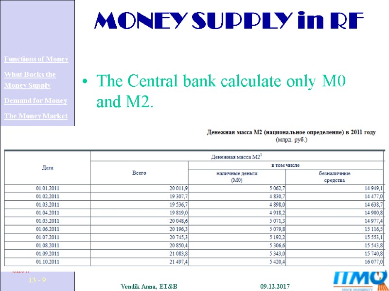 MONEY SUPPLY in RF The Central bank calculate only M0 and M2.
